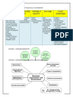 Assets Liabilitie S Owner'S Equity Income Cost/ Expenses: Figure 1: Elements of Financial Statements