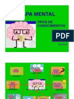 Mapa Mental Tipos de Conocimientos