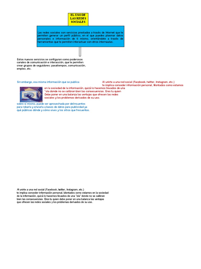 El Uso de Las Redes Sociales | PDF