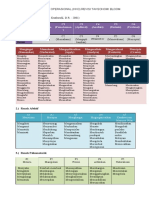 Kko - Revisi - Taksonomi Bloom