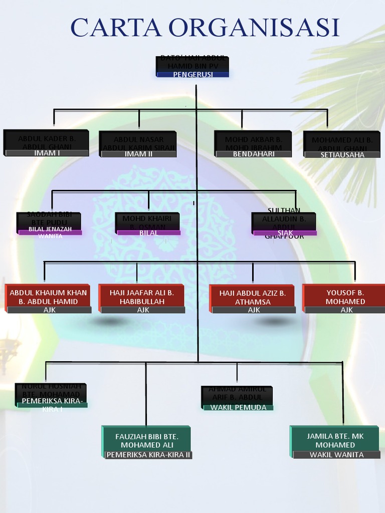 Carta Organisasi Baru Pdf
