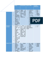 Cuadro Comparativo Estructura de Sistemas Operativos