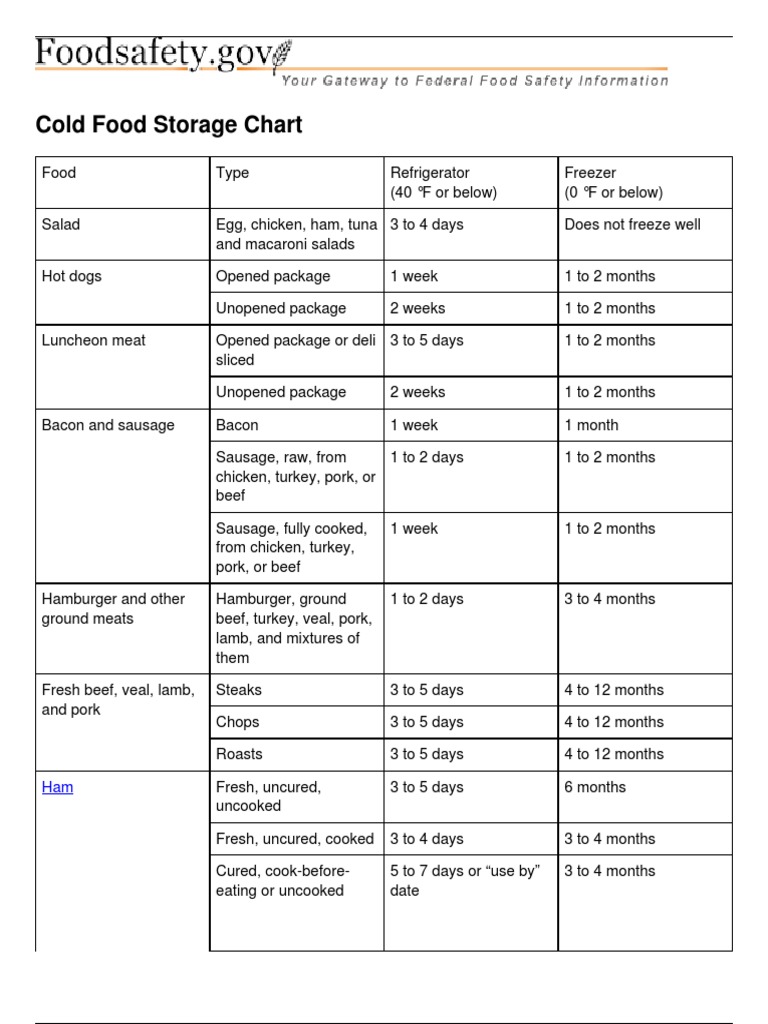 Cold Food Storage Guide | PDF | Pork | Sausage