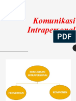 Komunikasi Intrapersonal (Sensasi-Persepsi)