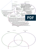 Greek Philosophers 3 Circle Venn Diagram