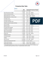 Production Rate Table: Item Unit Expected Production Range