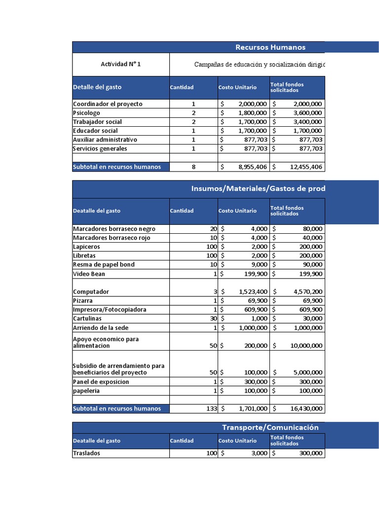 Presupuesto Proyecto Social Detallado | PDF | Business | Science