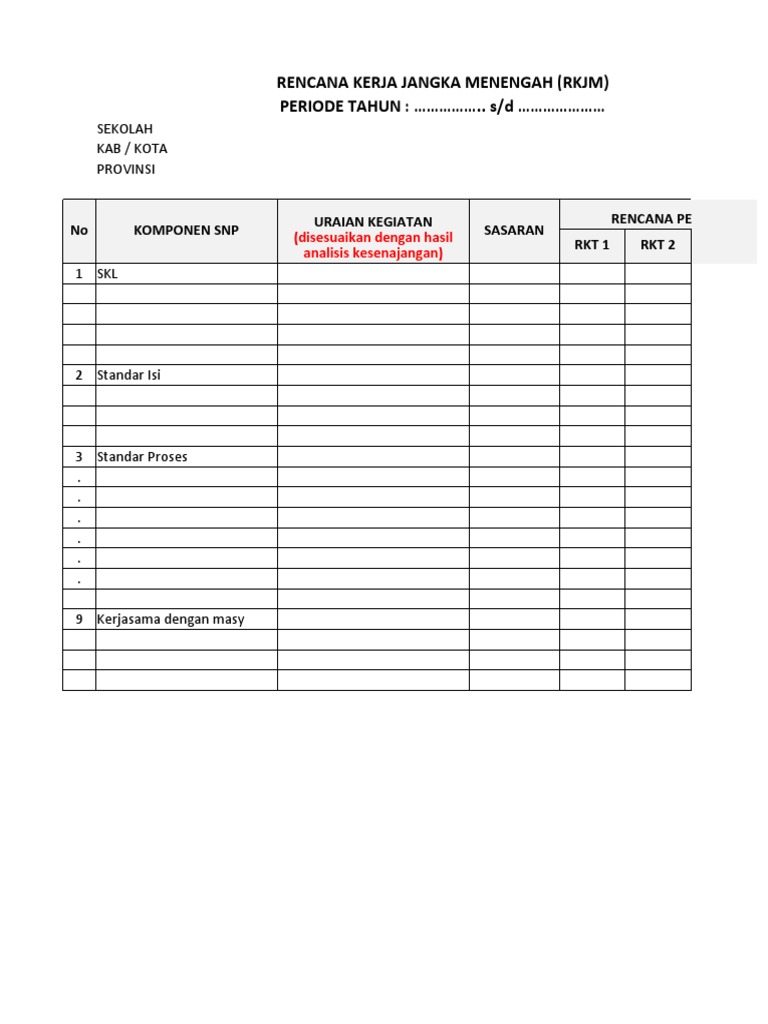 Contoh RKJM dan RKT Sekolah 2025 | PDF