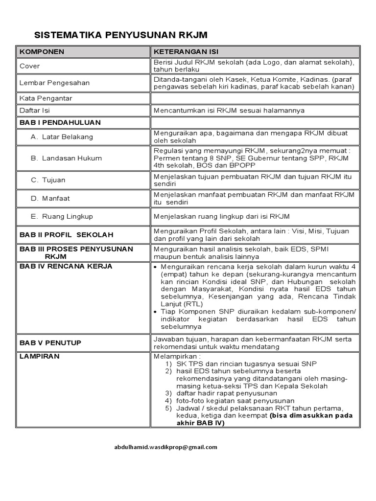 Contoh Sistematik RKJM Sekolah | PDF