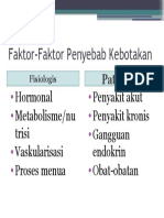 Faktor-Faktor Penyebab Kebotakan