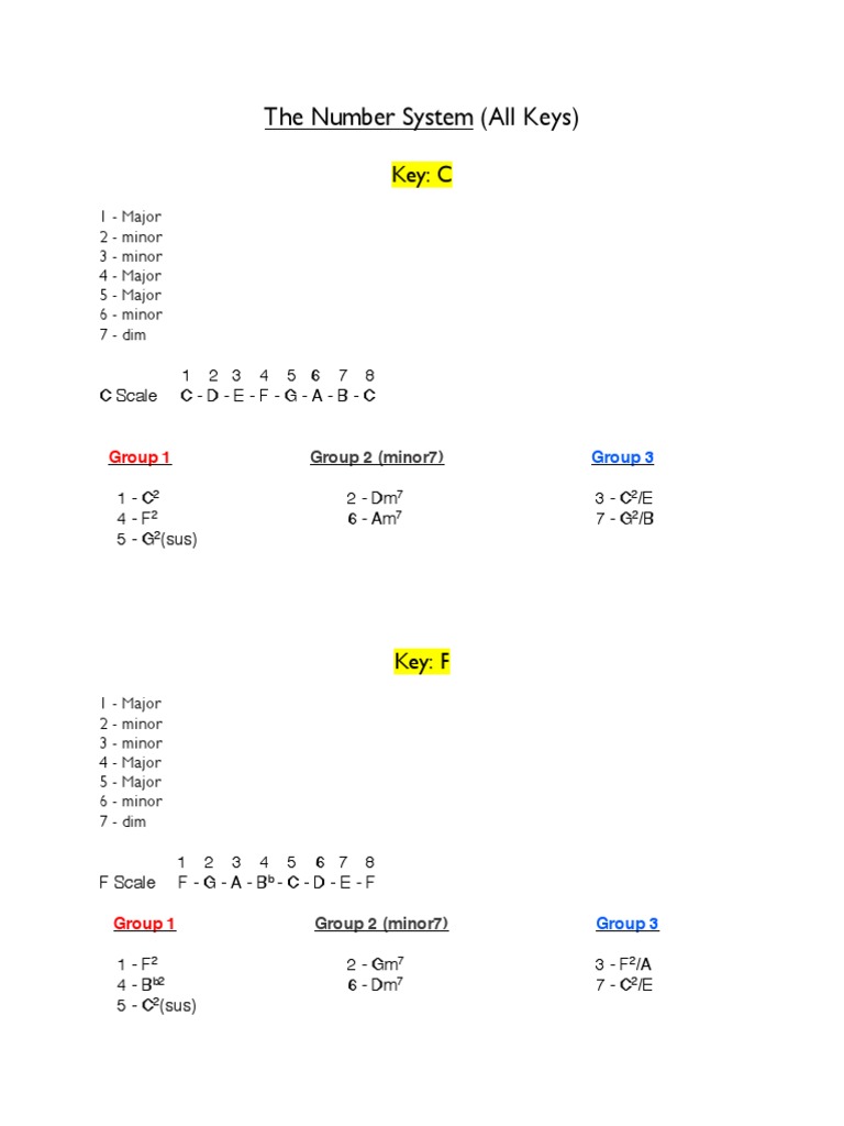 The Number System (All Keys) : Key: C | PDF