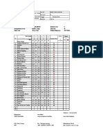 Analisis Hasil Ulangan