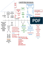 constitutii_schema_generala