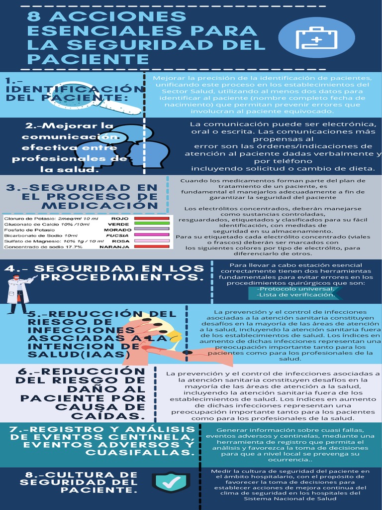 8 Acciones Esenciales para la Seguridad del Paciente | PDF | Seguridad ...