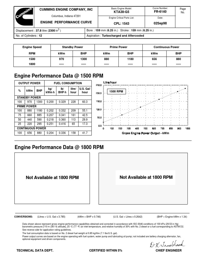 1800 Rpm To Hp