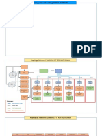 Topology Network PLANNING PT TATA NUTRISANA 2020 12 22