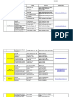 Daftar Nama Pengurus Daerah Perpamsi