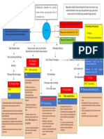 Maping Amel PDF