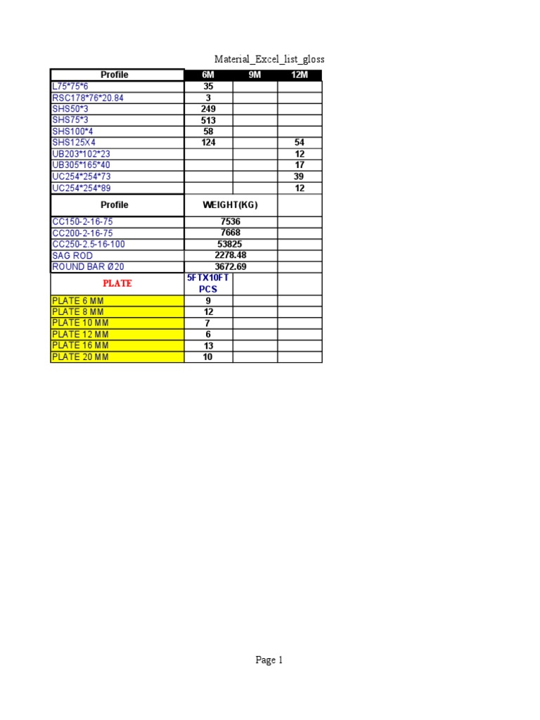 Material Weight and Profile List | PDF