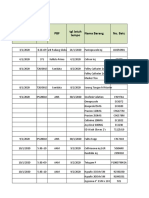 Daftar Obat Fast Moving