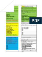 Equivalentes Tabla Asignaturas Estudios Ingleses
