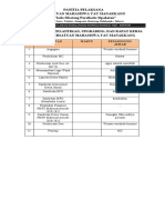 Rundown Pelantikan