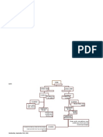 Action Vs State Verbs Mind Map