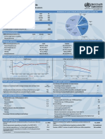 Key Health System Indicators: Djibouti: Health Systems Profile