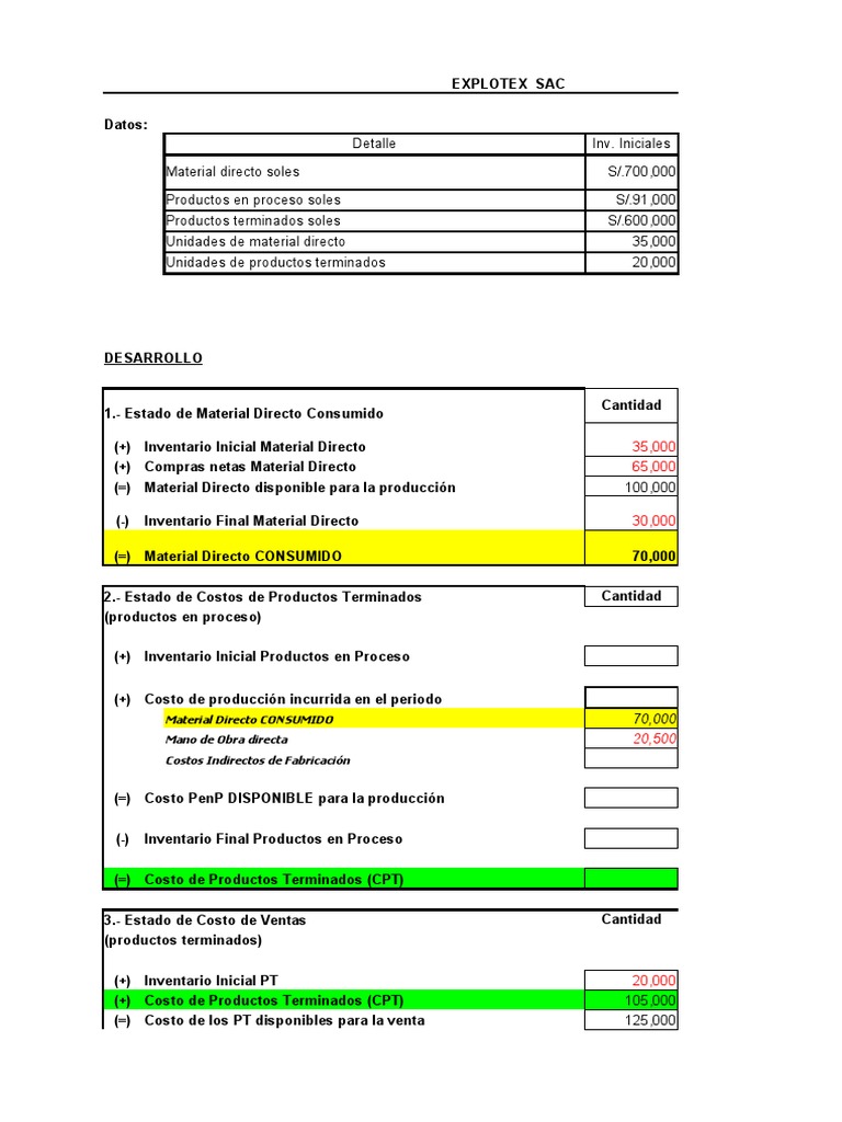Costos de Materiales Directos y Ventas | PDF | Inventario | Negocios ...