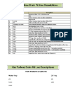 Gas Turbine Drain Pit Line Descriptions: From West Side To Left Side Water Tray Oil Tray