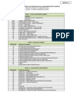 Jadual Klasifikasi Bidang Kerja