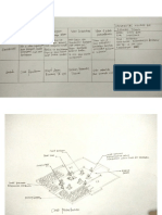 Uas 20201 20190230017 i Putu Rian Perkembangan Arsitektur i Reguler