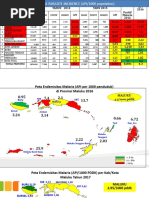 DATA_SITUASI MALARIA maluku