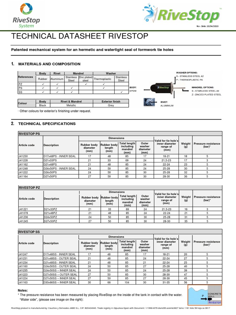 Technical Datasheet Rivestop Patented Mechanical System For An