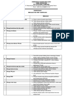 9.1.1.1 Pertemuan Identifikasi Masalah Dan Pdca Unit