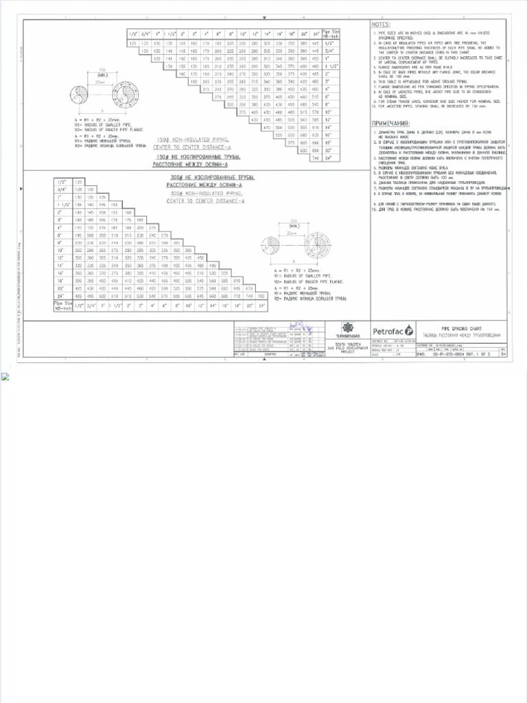 Dokumen - Tips 00 Pi STD 0004d4 Pipe Spacing Chart | PDF | Technology ...