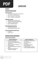 Nota Ibadah Kafa Tahun 3 2022 | PDF