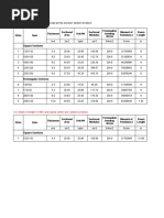 Load Calculation of Beam