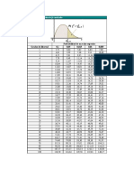 Distribuciones JICUADRADA y T