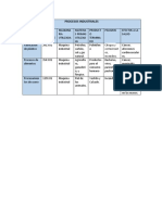 Tabla Procesos Industriales