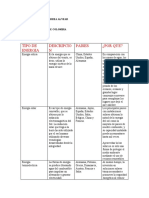 Taller de Energias Comparativo