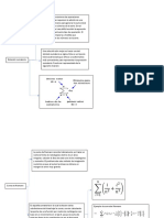 Mapas Conceptules