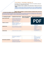 Reduction of Air Pollution Technologies