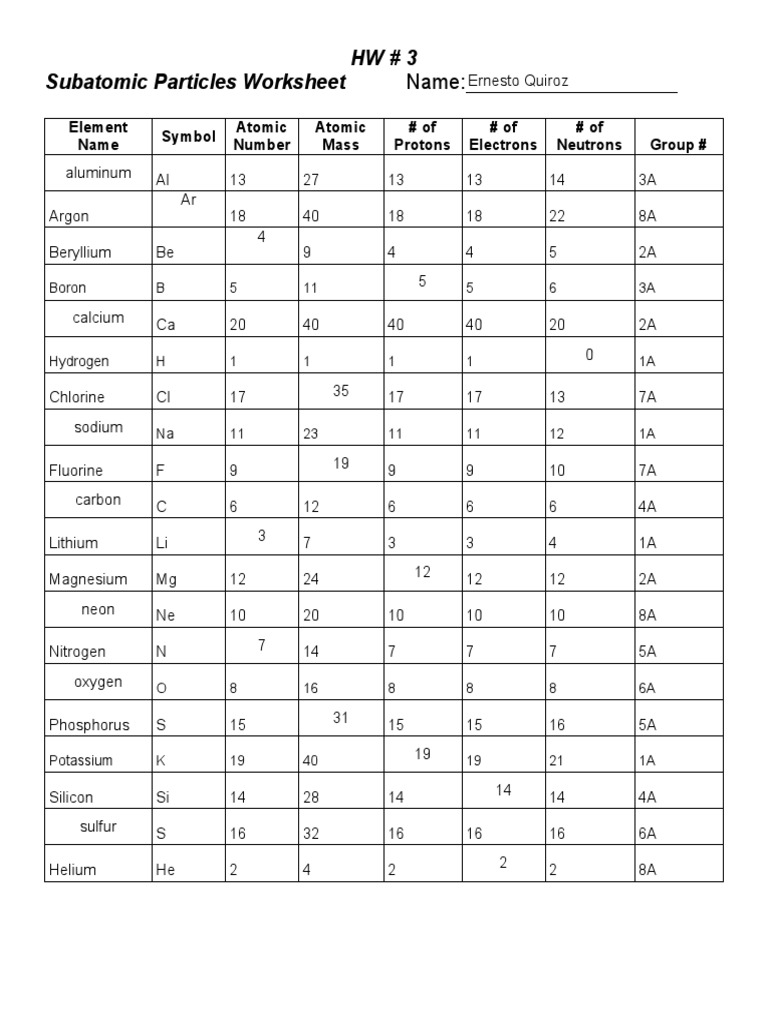 Subatomic Particles Worksheet | PDF | Chemical Elements | Periodic Table