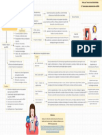 De La Administración de Personal A La Gestión de Personas en Red