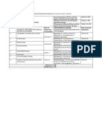 Lesson # SYNCHRONOUS Activities Date of Group Oral Presentation ASYNCHRONOUS Activities Date of Journal Submission