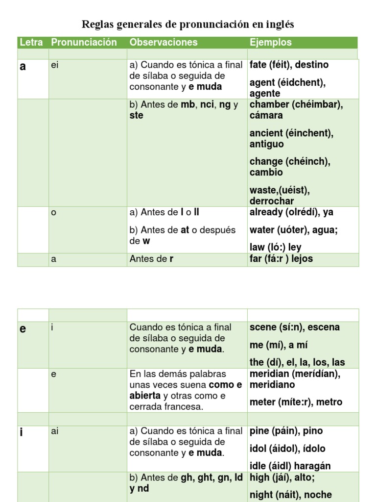 ✓ La pronunciación en inglés es una - English4callcenters