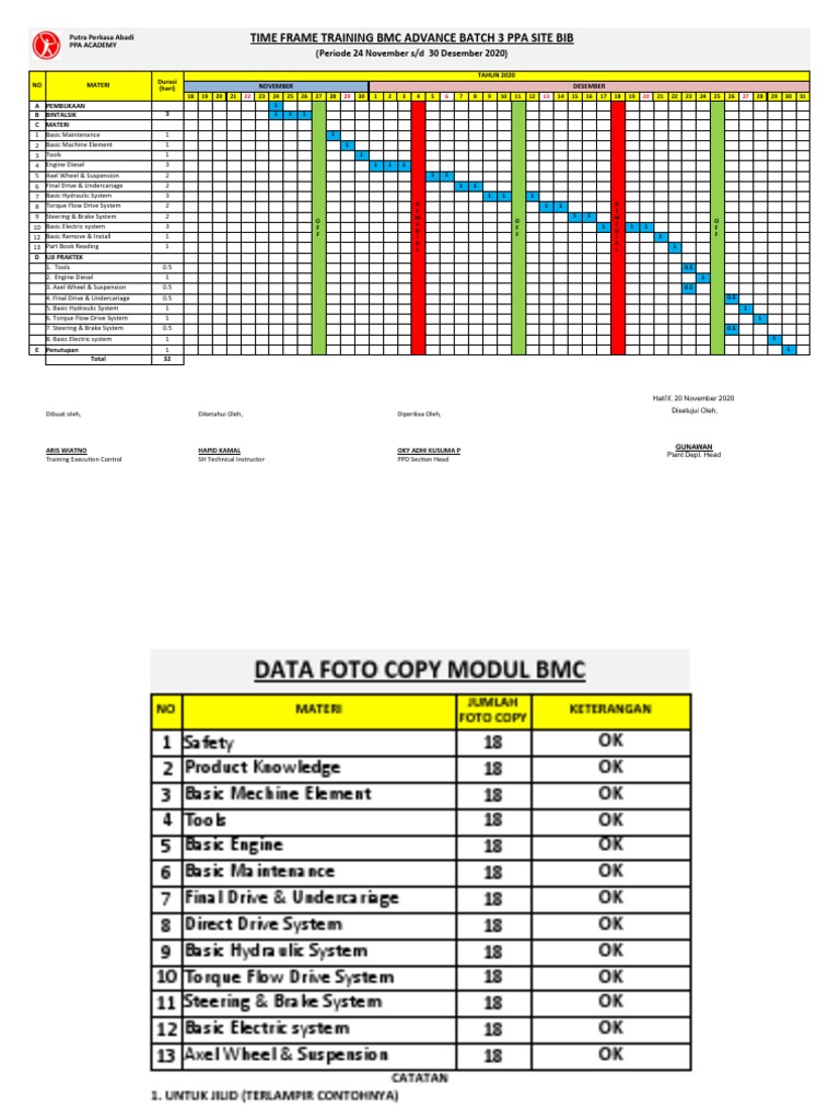 BMC Advance Batch 3 Training Schedule | PDF | Vehicle Parts ...