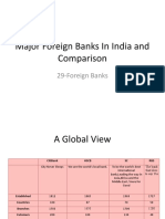 Major Foreign Banks in India and Comparison