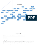 Mapa Conceptual